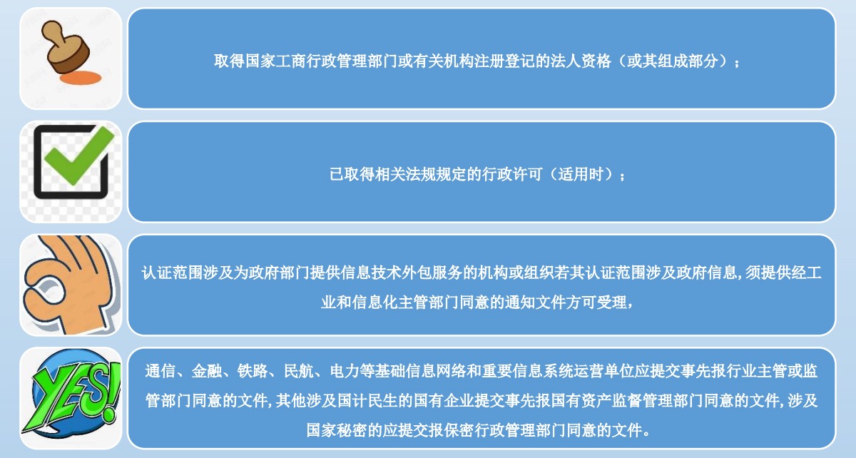 信息安全管理体系认证要求 