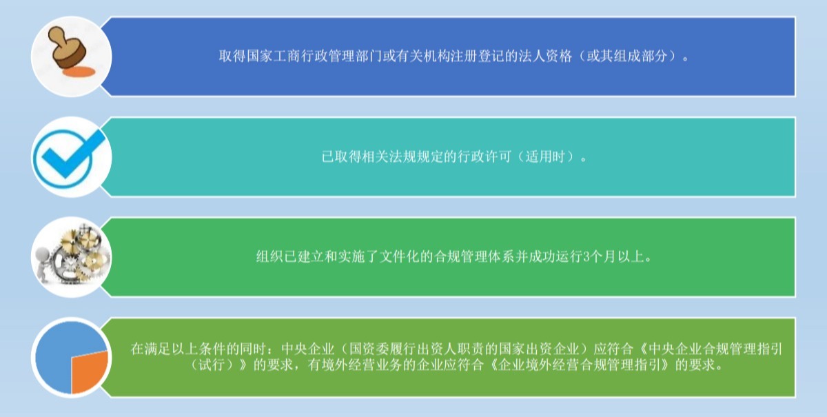 申请合规管理体系认证要求