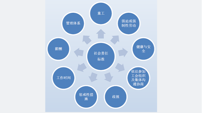 社会责任