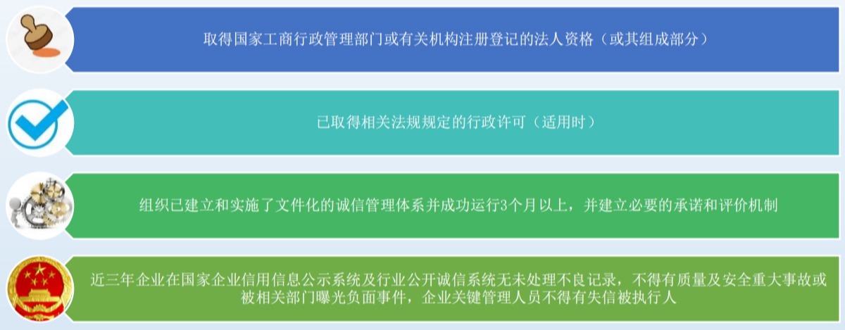 企业诚信管理体系认证要求